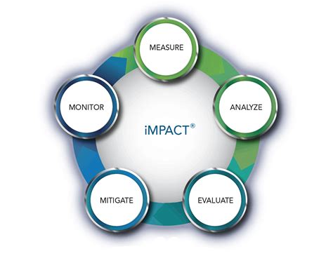 what does impact stand for in data analytics