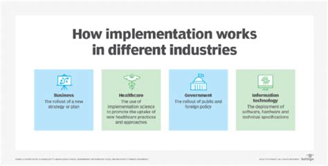 what does implementation mean in programming