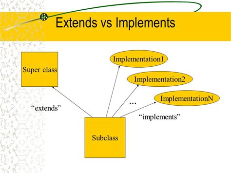 what does implements mean in java