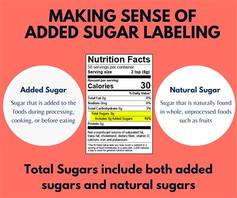 What Does Incl Sugar Mean