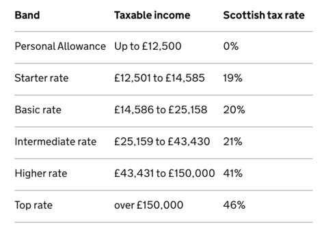 what does income tax pay for uk