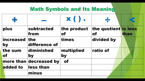 What Does Increased Mean For Math
