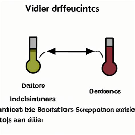 what does independent variable mean in scientific method