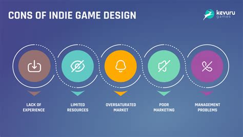 what does indie mean in games development