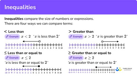 what does inequality mean in math for kids