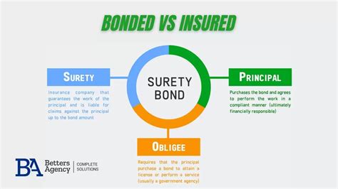 What Does Insured Mean