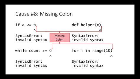 what does invalid syntax error mean in python
