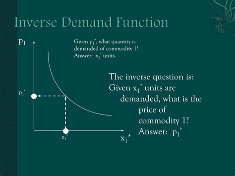 What Does Inverse Demand Function Means