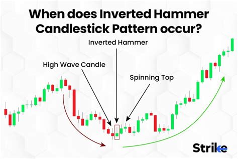 What Does Inverted Hammer Mean