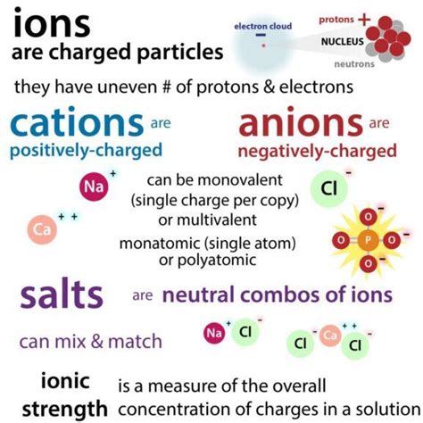Text Meaning of 'ION': Unveiled Simply