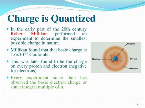 what does it mean by charge is quantized