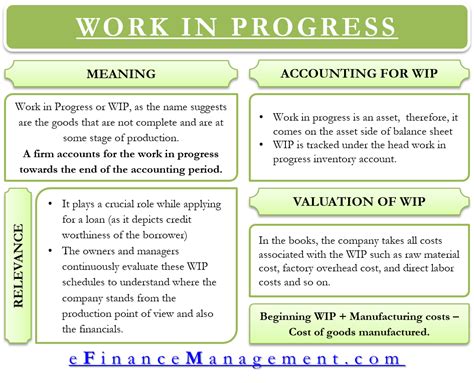 what does it mean by work in progress