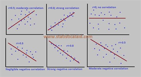 what does it mean for a correlation to be statistically significant