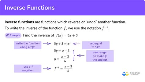 what does it mean for a function to have an inverse