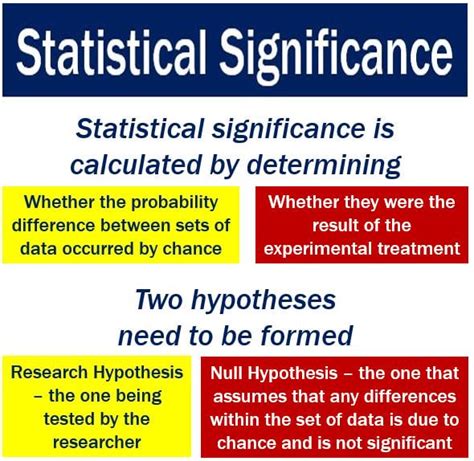 what does it mean if a study is not statistically significant