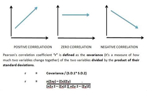 what does it mean if pearson's r is negative