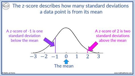 what does it mean if the standard deviation of a data set is close to zero