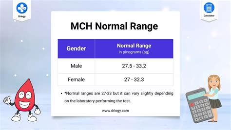 what does it mean reference range