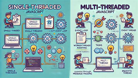 What Does It Mean That Javascript Is Single Threaded