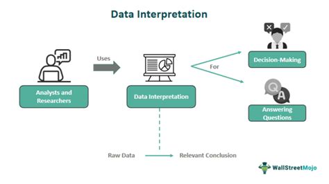 what does it mean to analyze and interpret data in science