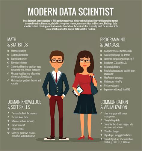 what does it mean to be a data scientist