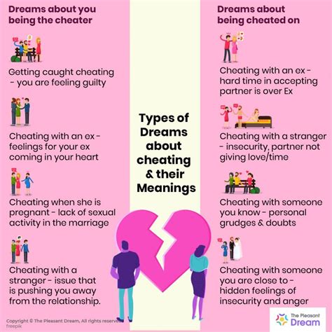 what does it mean to dream about boyfriend cheating interpreted