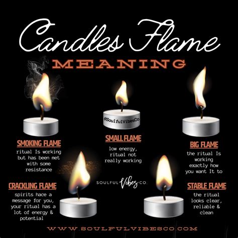 What Does It Mean When A Candle Flame Doesn't Move