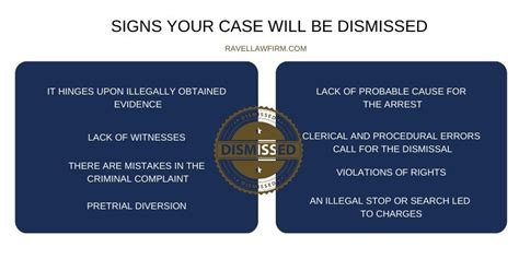 what does it mean when a criminal case is filed