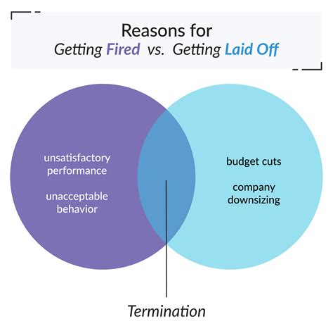 what does it mean when a federal case is terminated