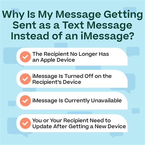 what does it mean when a text is sent as a text message