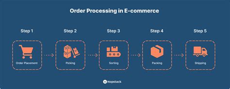 what does it mean when it says order processing