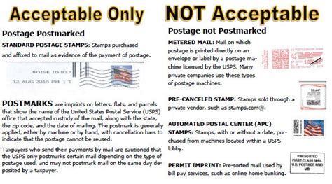 What Does It Mean When Mail Is Postmarked