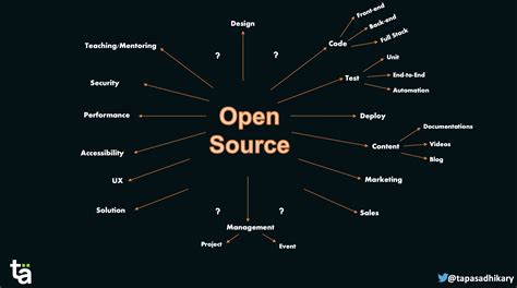 This Are What Does It Mean When Software Is Open Source Tips And Trick