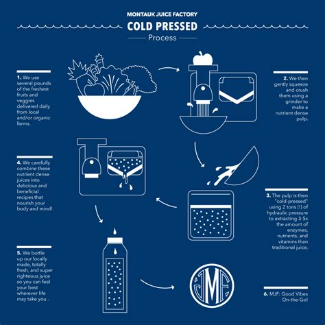 what does it mean when something is cold pressed