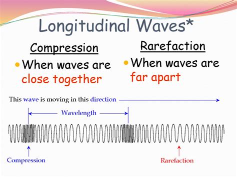 What Does It Mean When The Compression Of A Longitudinal Wave Are Far Apart