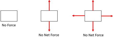 what does it mean when the net force is not equal to zero