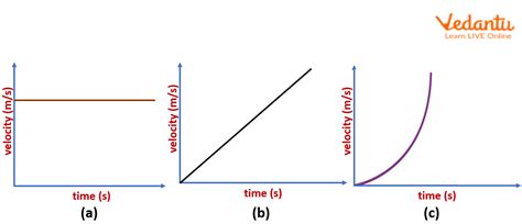 what does it mean when two lines intersect on a velocity time graph