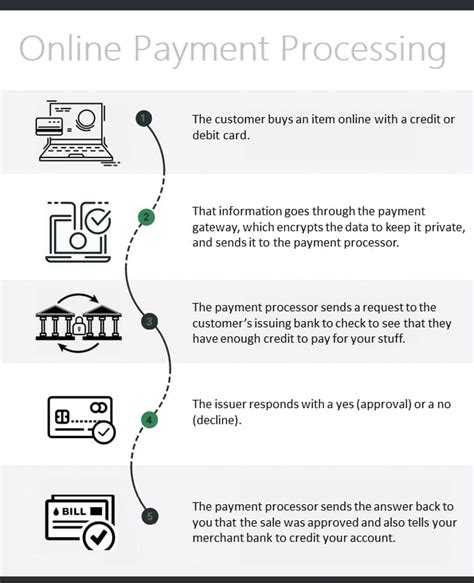 what does it mean when your payment is processing