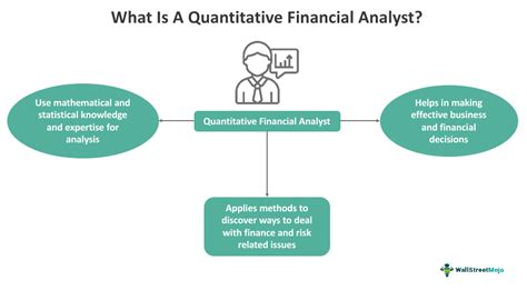 what does it take to be a quantitative analyst