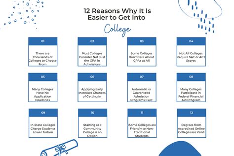 How To Get Into Any College YouTube