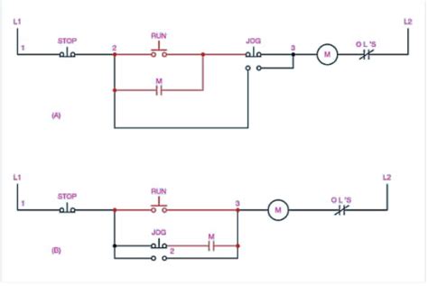 What Does Jog Control Mean