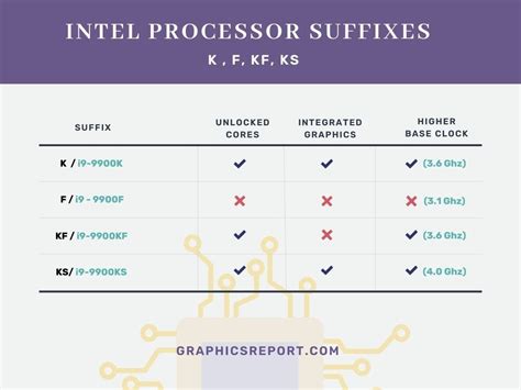 What Does K Mean In Intel Processors