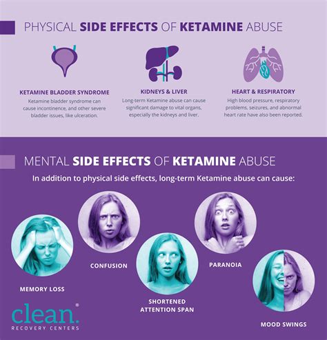 what does ketamine do to your body