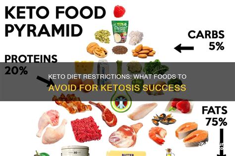 What Does Keto Restrict
