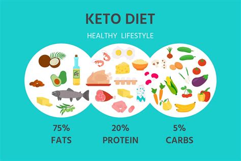 What Does Keto Stand For