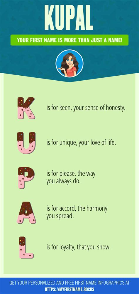 what does kupal mean in tagalog