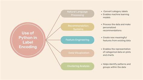 what does label encoder do in python