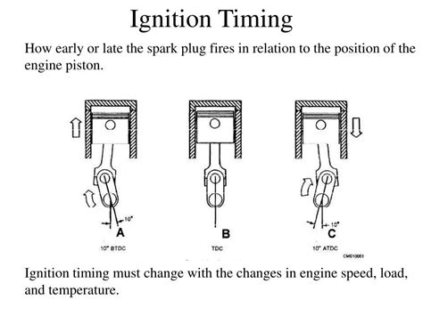 What Does Late Ignition Timing Mean