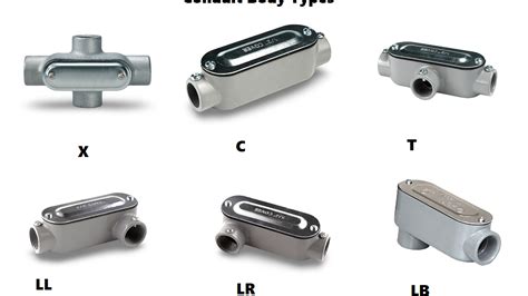 What Does Lb Stand For Electrical Conduit