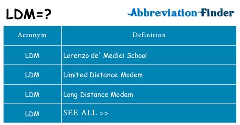 what does ldm mean in text